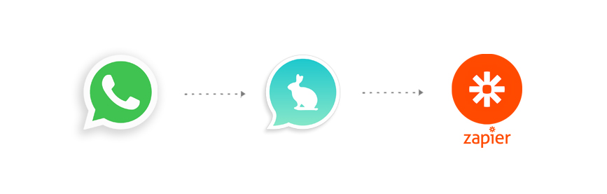 Connect Zapier to WhatsApp
