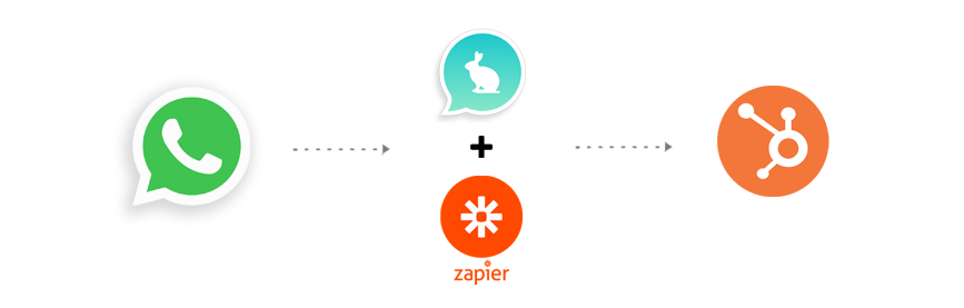 Integrate WhatsApp with HubSpot through the Zapier and get.chat integration